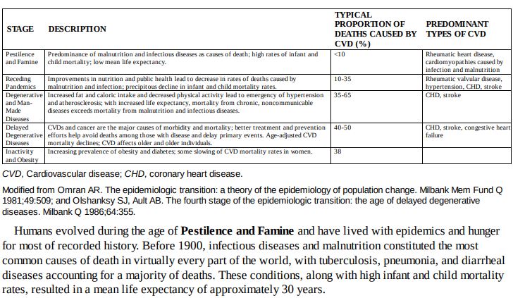 Braunwald s Heart Disease by Peter Libby MD PhD & Douglas P Zipes PDF