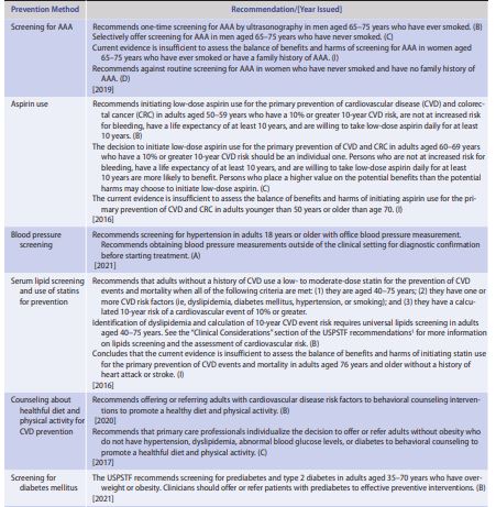 CURRENT Medical Diagnosis and Treatment by Maxine A Papadakis Stephen J &2 more PDF