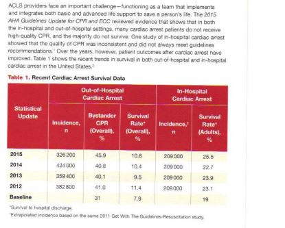 Advanced Cardiovascular Life Support PDF