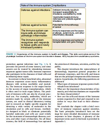 Basic Immunology by Abul K. Abbas