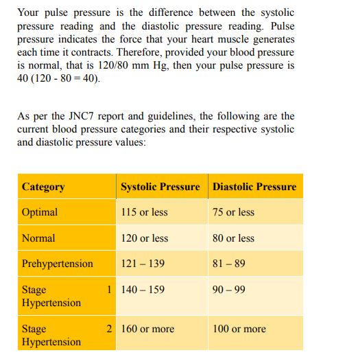 Blood Pressure by Eva Coleman PDF