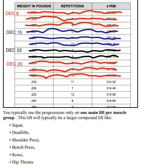 Eat Stop Eat Progressions by Brad Pilon PDF