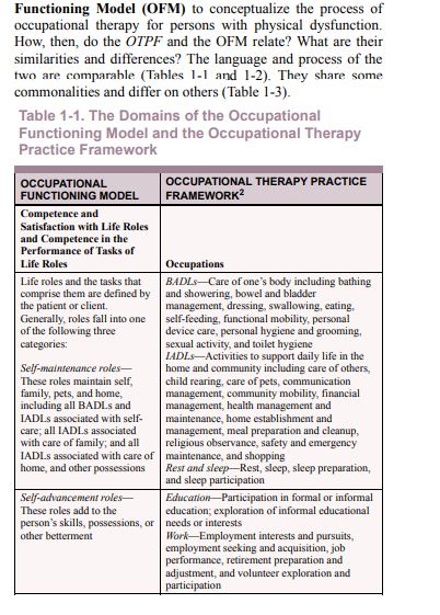Occupational Therapy for Physical Dysfunction by Diane Dirette PDF