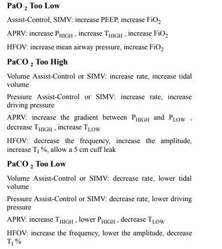The Ventilator Book by Owens William