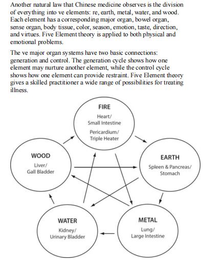 Healing Your Eyes with Chinese Medicine by Andy Rosenfarb PDF