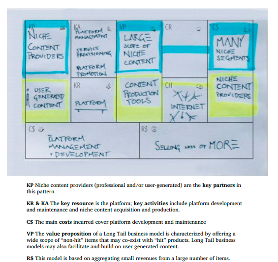 Business Model Generation by Alexander Osterwalder & Yves Pigneur A