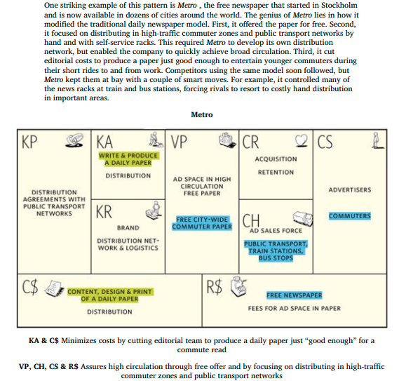 Business Model Generation by Alexander Osterwalder & Yves Pigneur A