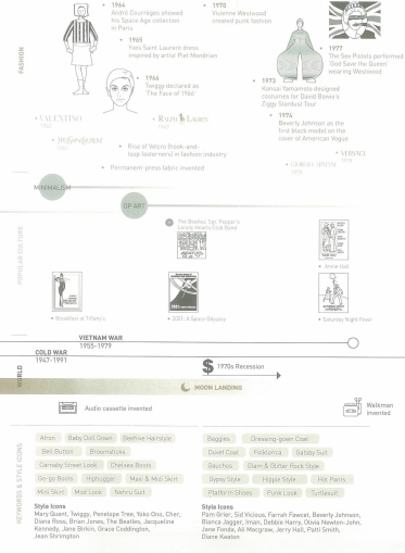 Fashionpedia BY Fashionary