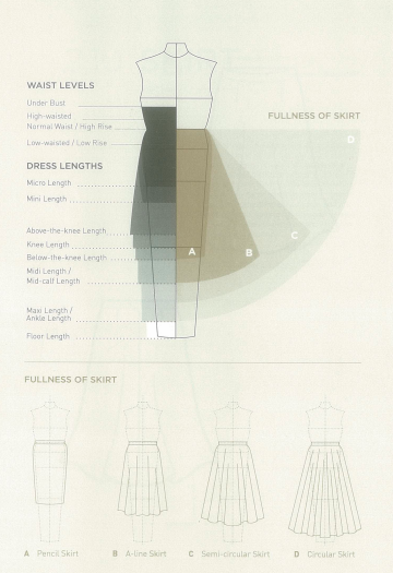 Fashionpedia BY Fashionary
