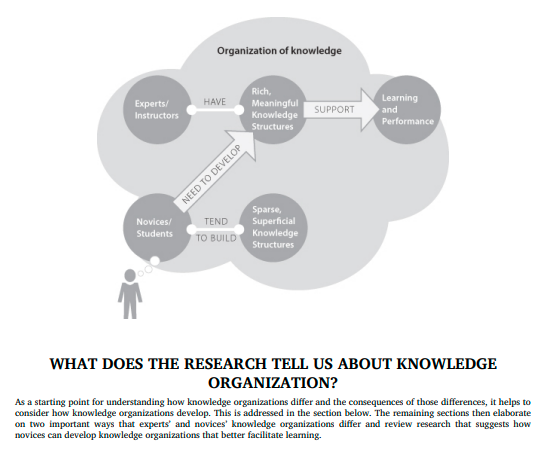 How Learning Works by Marsha C. Lovet & More