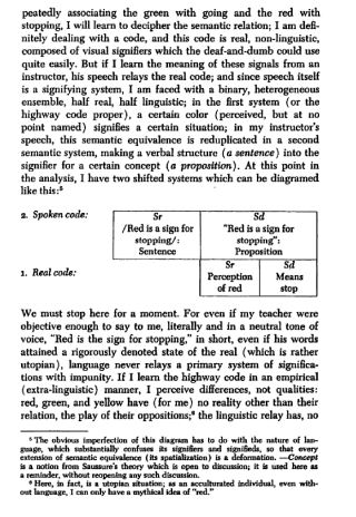 The Fashion System by Roland Barthes